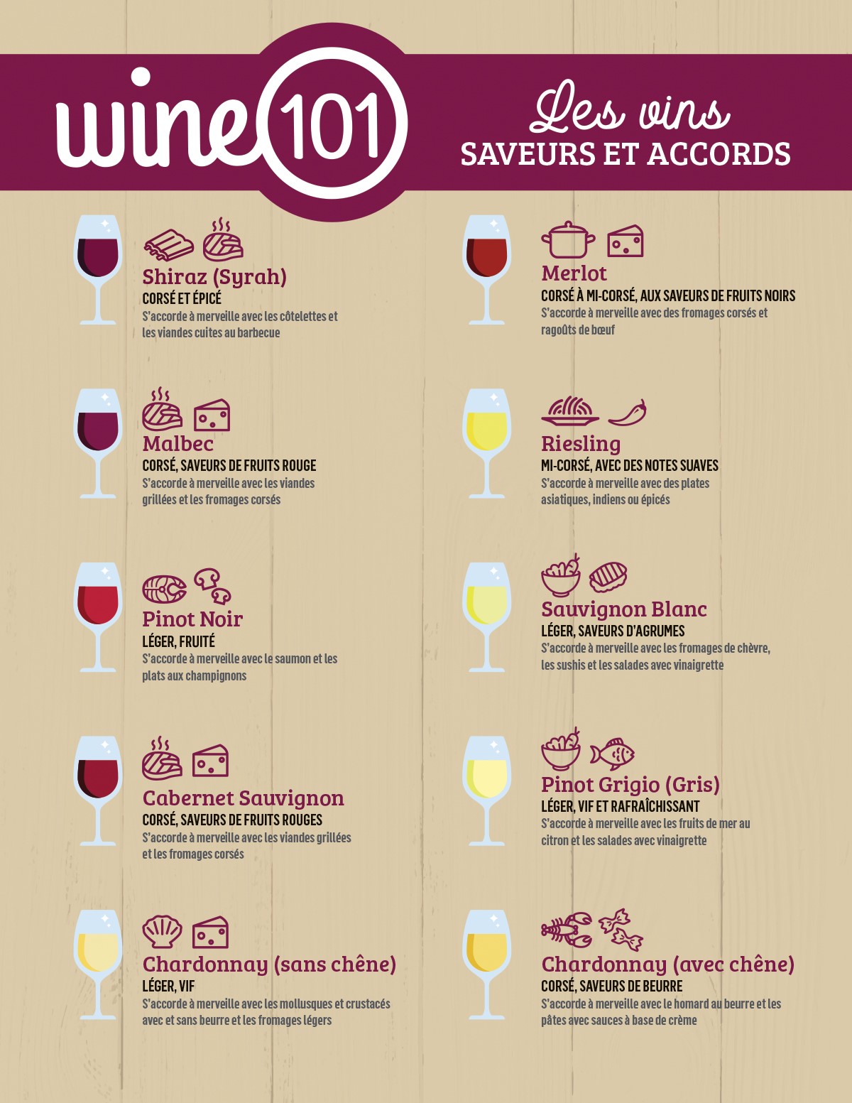 Wine101-Flavours-FR